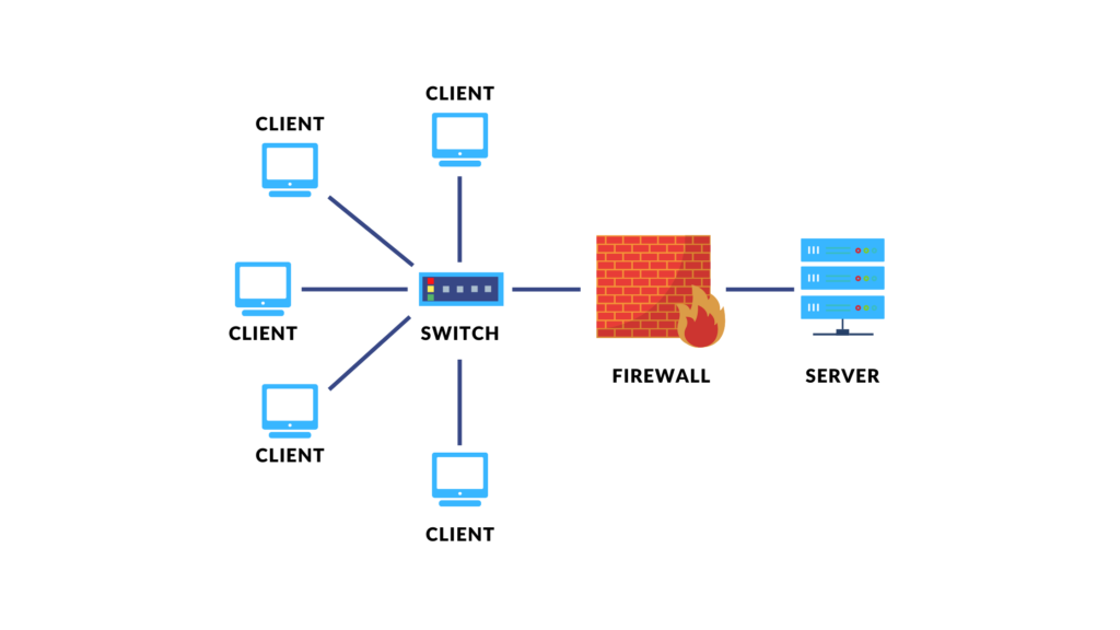How to Set Up an Unturned Server